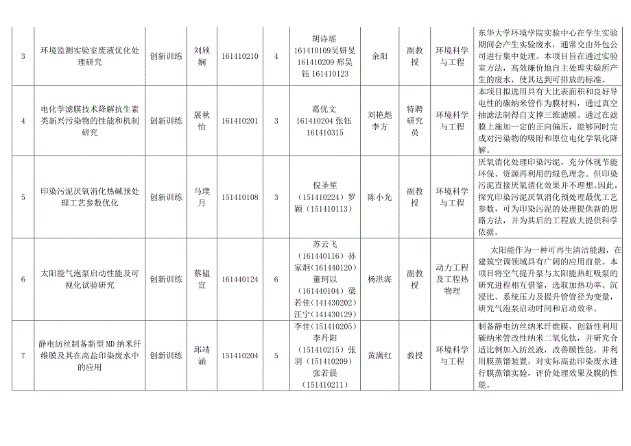 专题讲座资料2022年东华大学环境学院学生创新活动计划_第2页