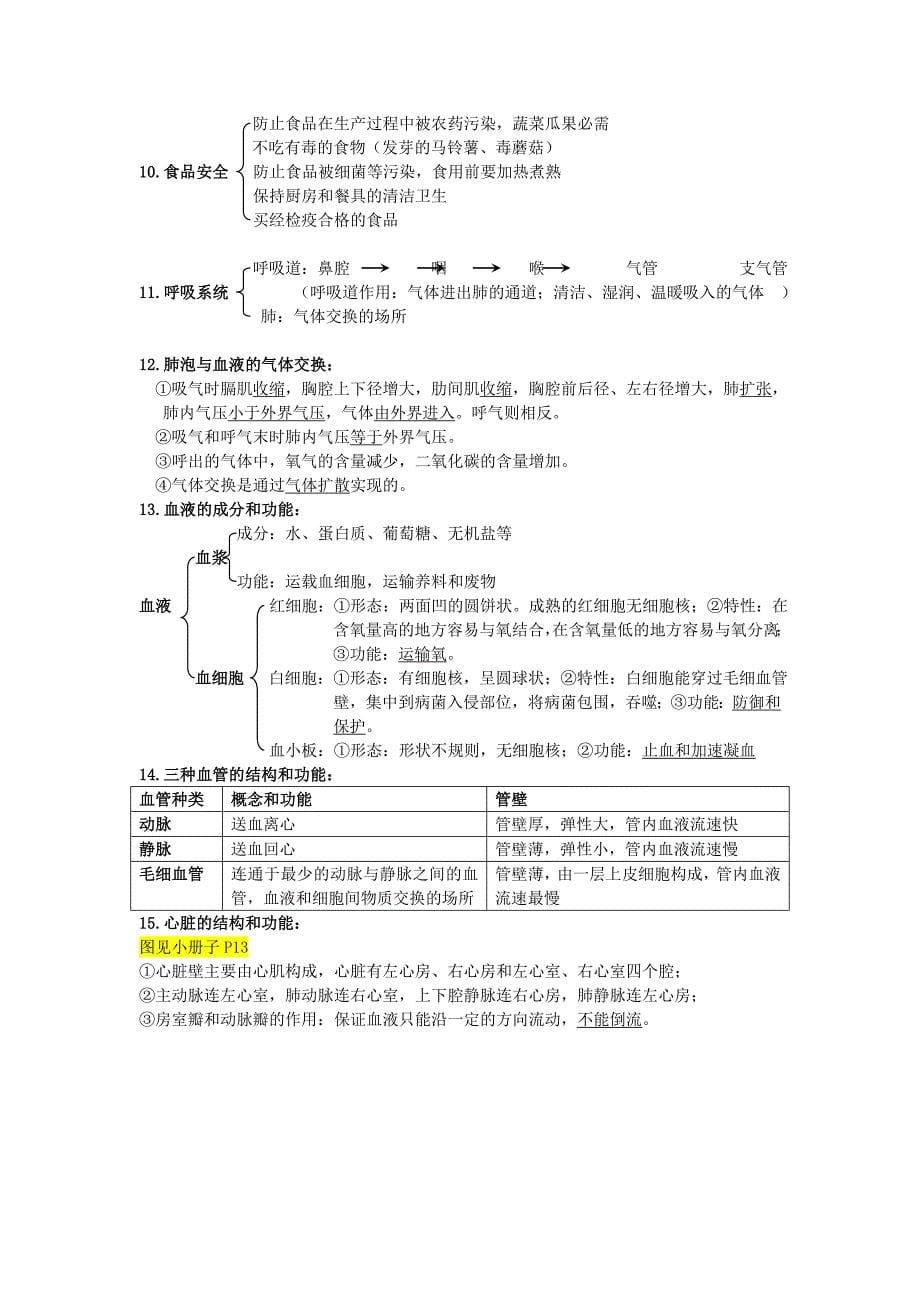 (完整版)初中生物(全)必背知识点_第5页