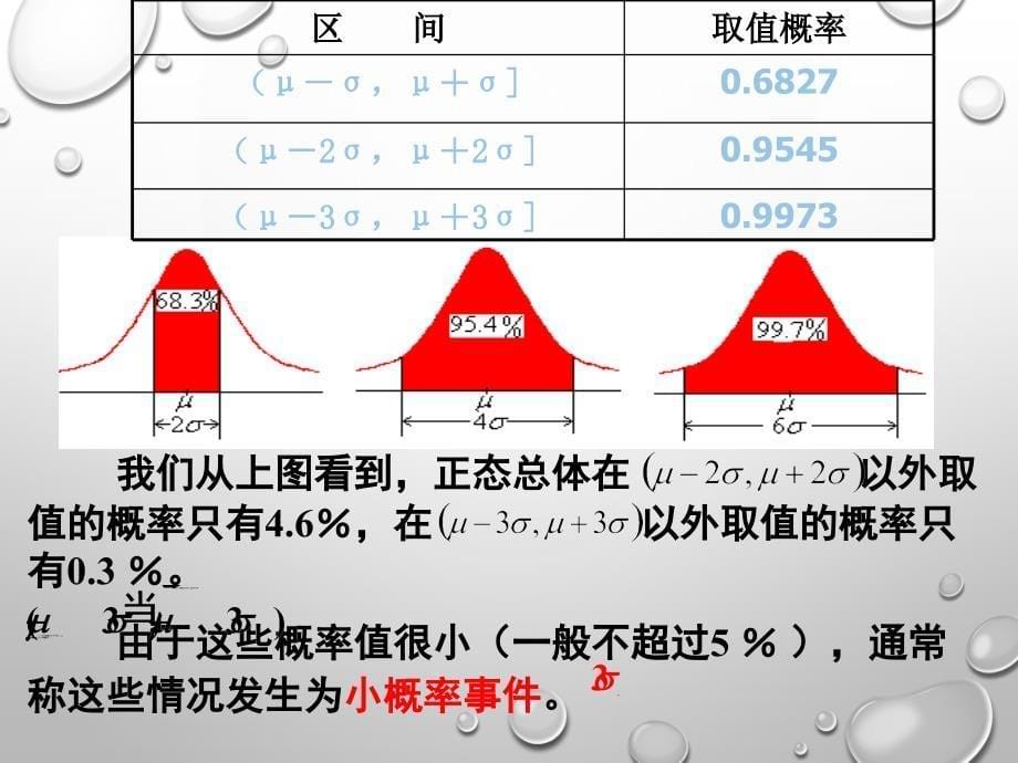 信息技术应用μσ对正态分布的影响 (3)_第5页