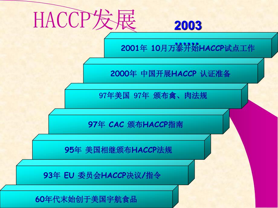 食品安全管理体系ISO22000标准标准培训ppt课件_第4页