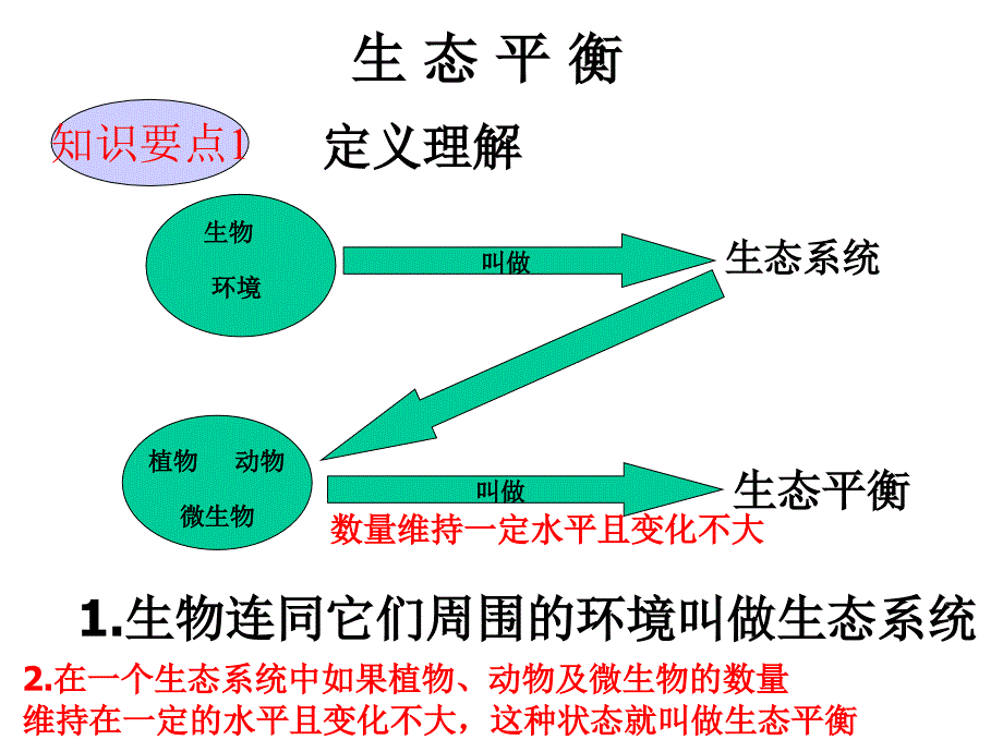 科学六年级下册《生态平衡》课件[1]_第3页