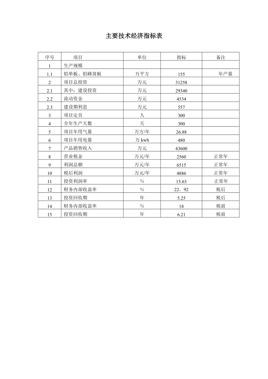 某公司铝单板幕墙及铝蜂窝板项目可行性研究报告_第4页