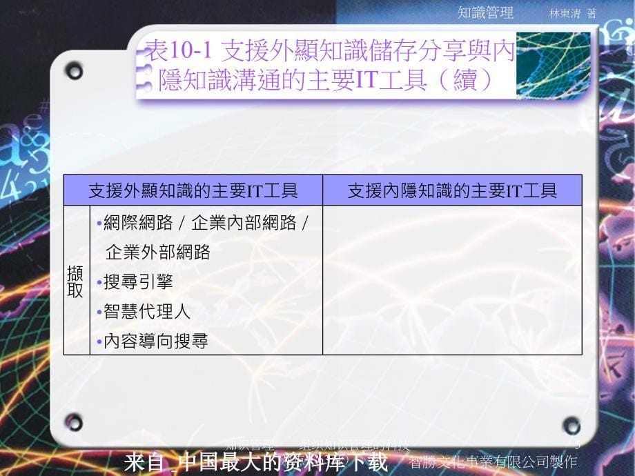 知识管理组织知识管理的科技观点63页课件_第5页