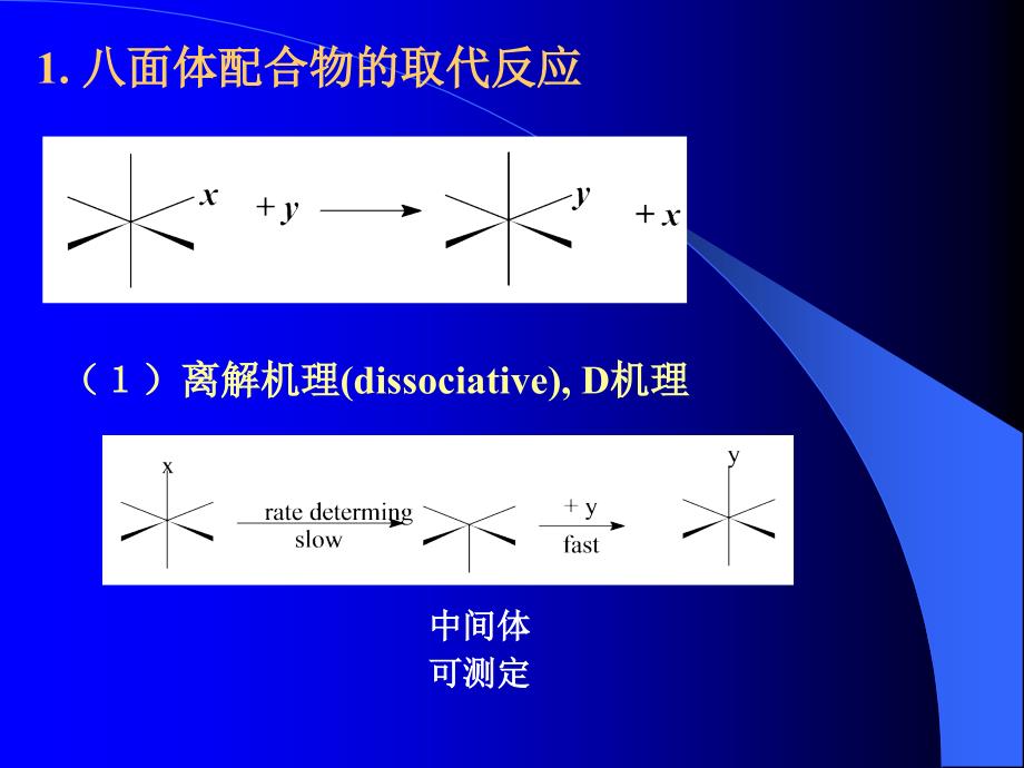 配合物反应机理和动力学_第3页