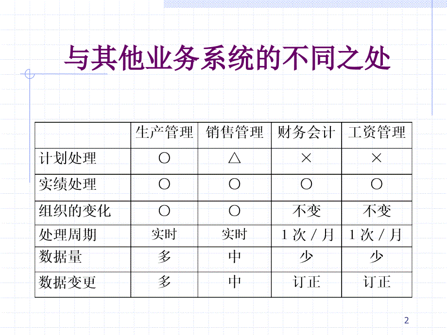 攻击型生产管理软件系统TpiCS介绍PowerPoin_第2页