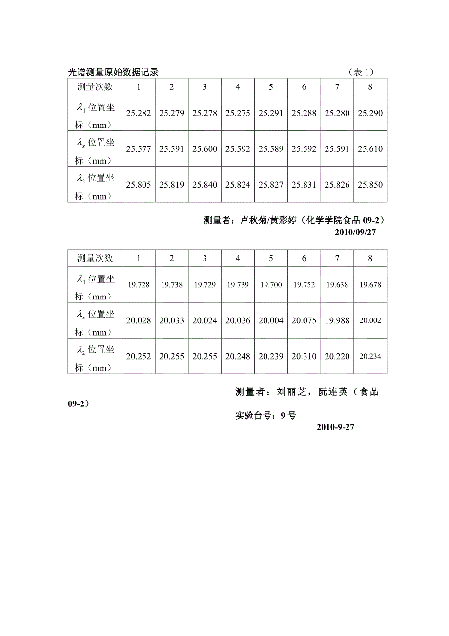 光谱的测量实验报告_第4页