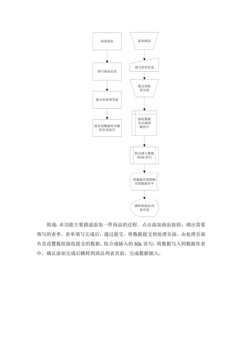 Ecshop架构分析流程图_第4页