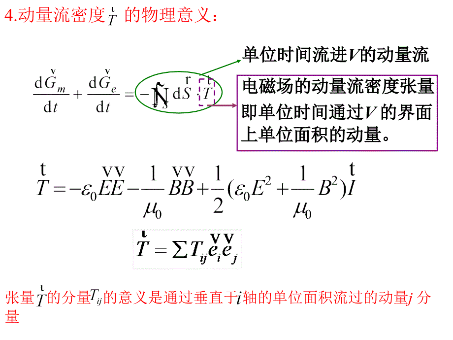 电动力学郭硕鸿第三版第27次课第5章习题课ppt课件_第2页