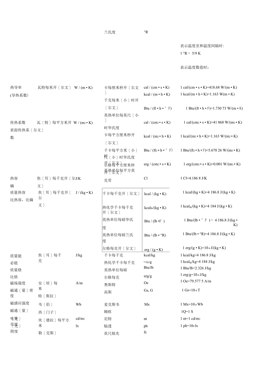 常用计量单位及换算表_第4页