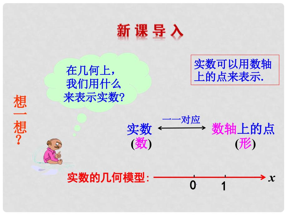 高中数学 第三章 数系的扩充与复数的引入 3.1.2 复数的几何意义课件 新人教A版选修12_第2页