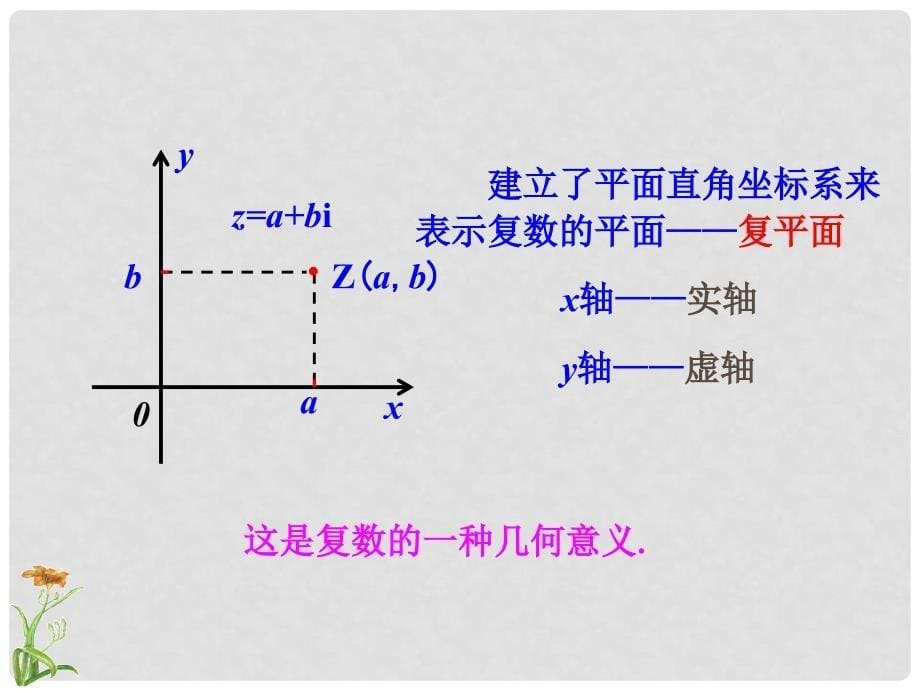 高中数学 第三章 数系的扩充与复数的引入 3.1.2 复数的几何意义课件 新人教A版选修12_第5页