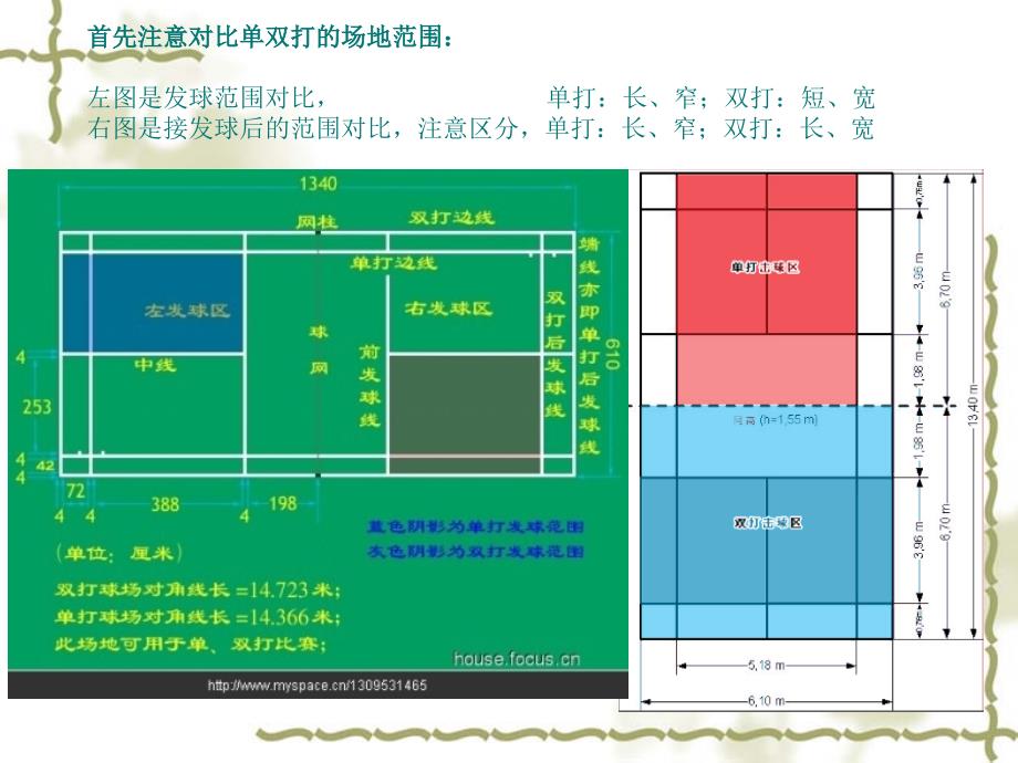 羽毛球双打新规则简易图解_第2页