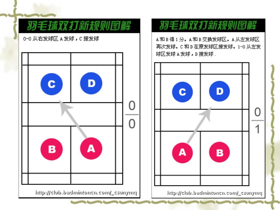 羽毛球双打新规则简易图解_第4页