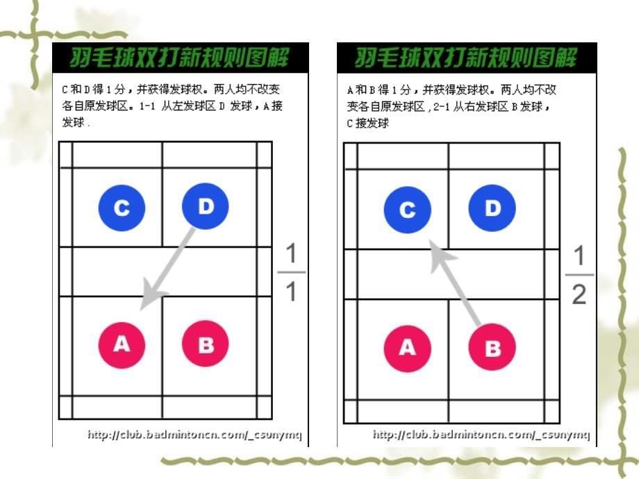 羽毛球双打新规则简易图解_第5页