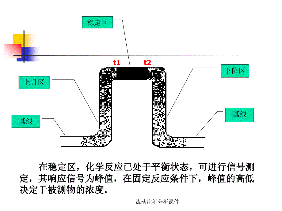 流动注射分析课件_第5页