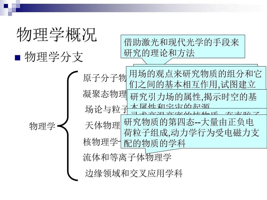 大学物理力学补充_第5页