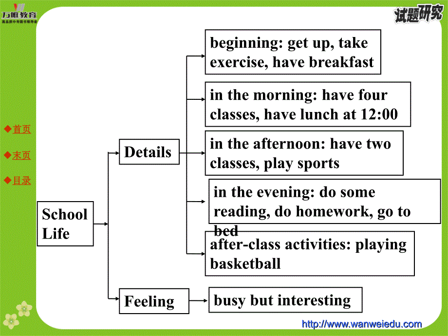 九年级（全）Units13-14学校生活_第3页