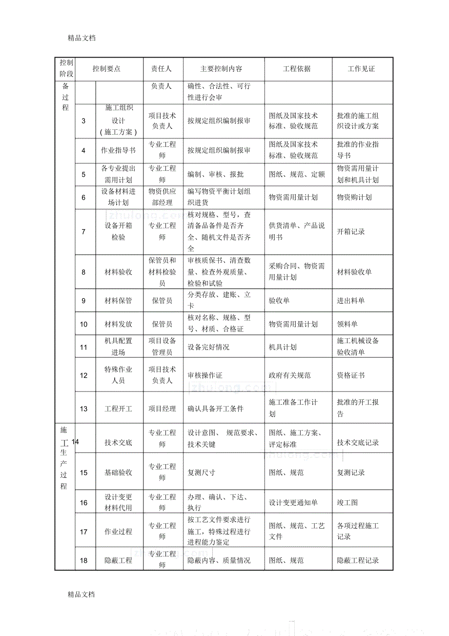 某污水处理厂机电安装工程施工组织设计讲解学习_第4页