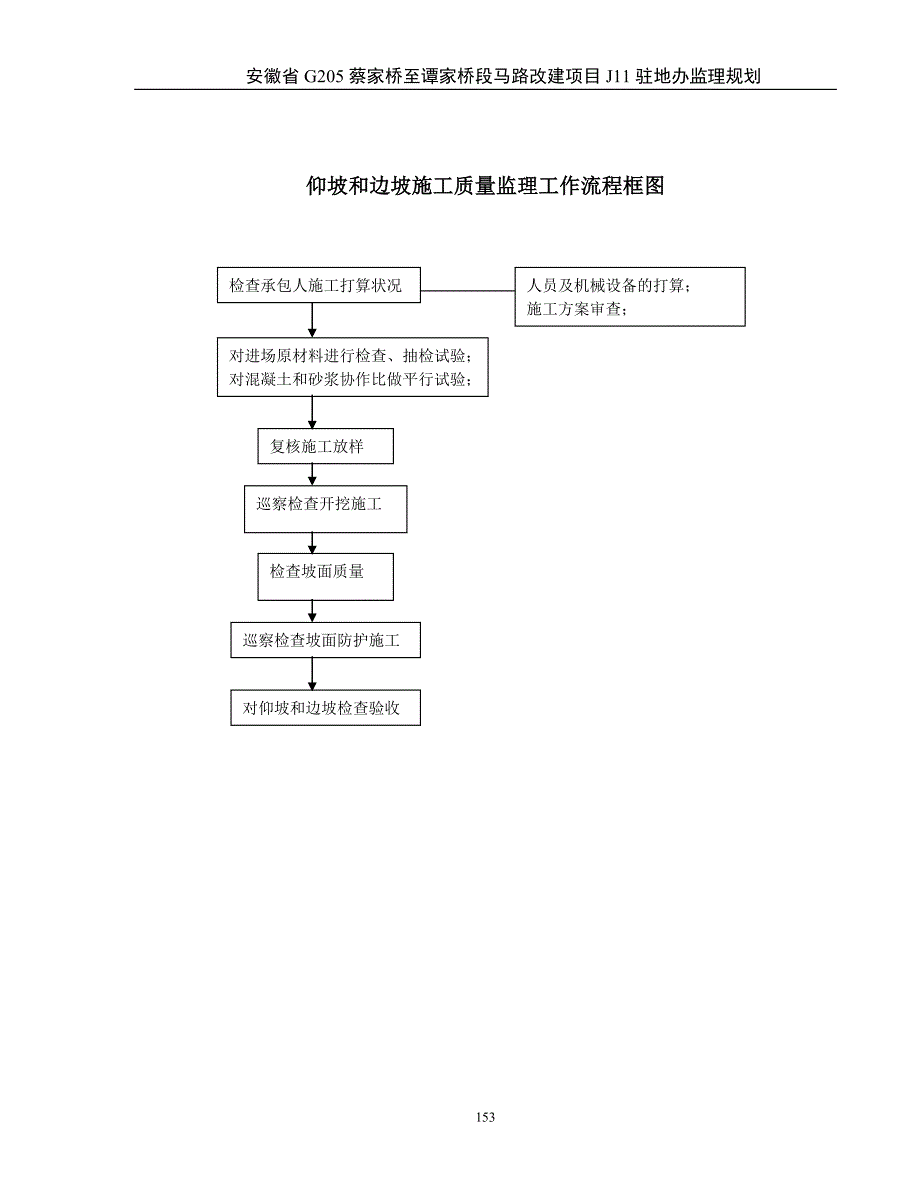 隧道流程图(3)_第1页