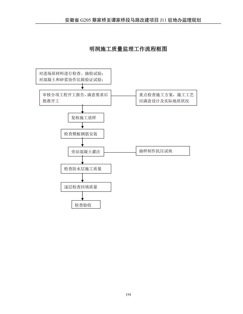 隧道流程图(3)_第2页