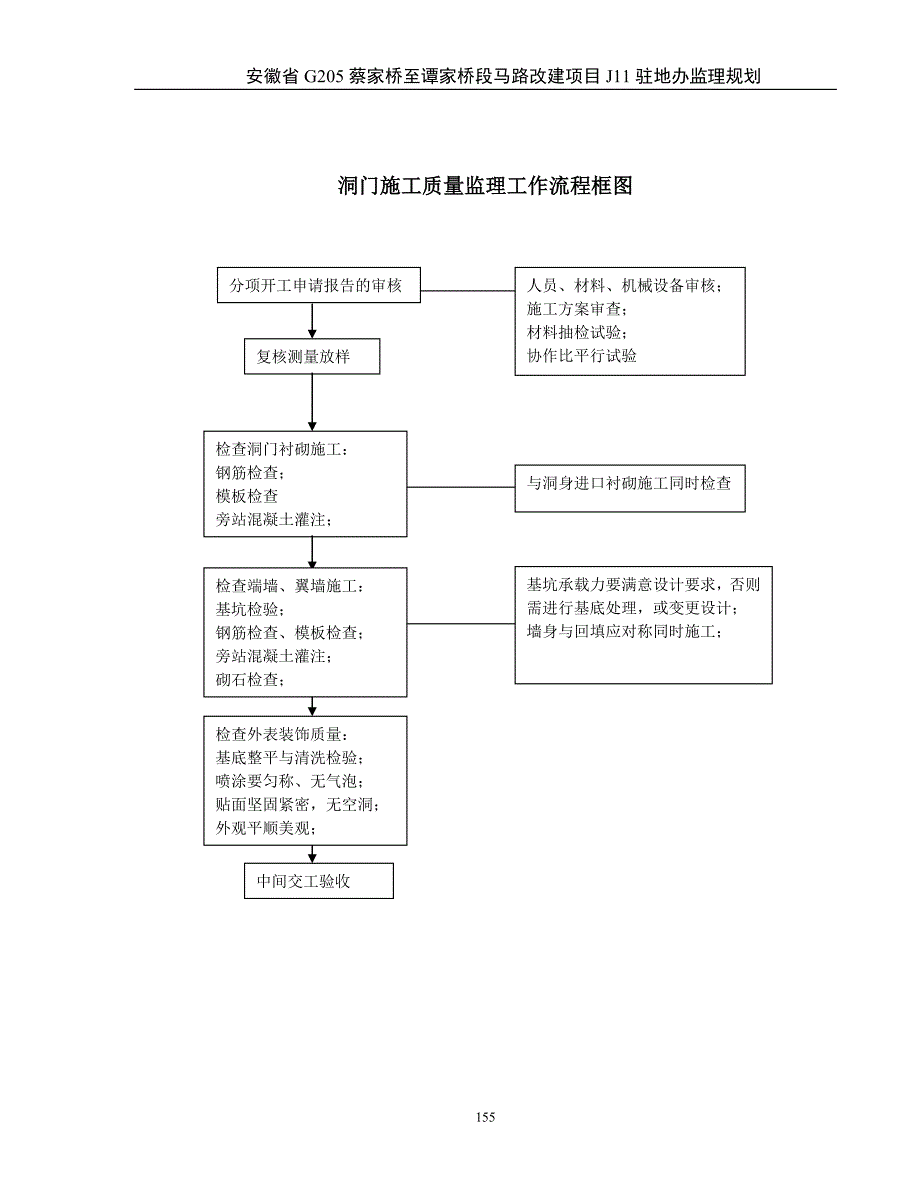 隧道流程图(3)_第3页