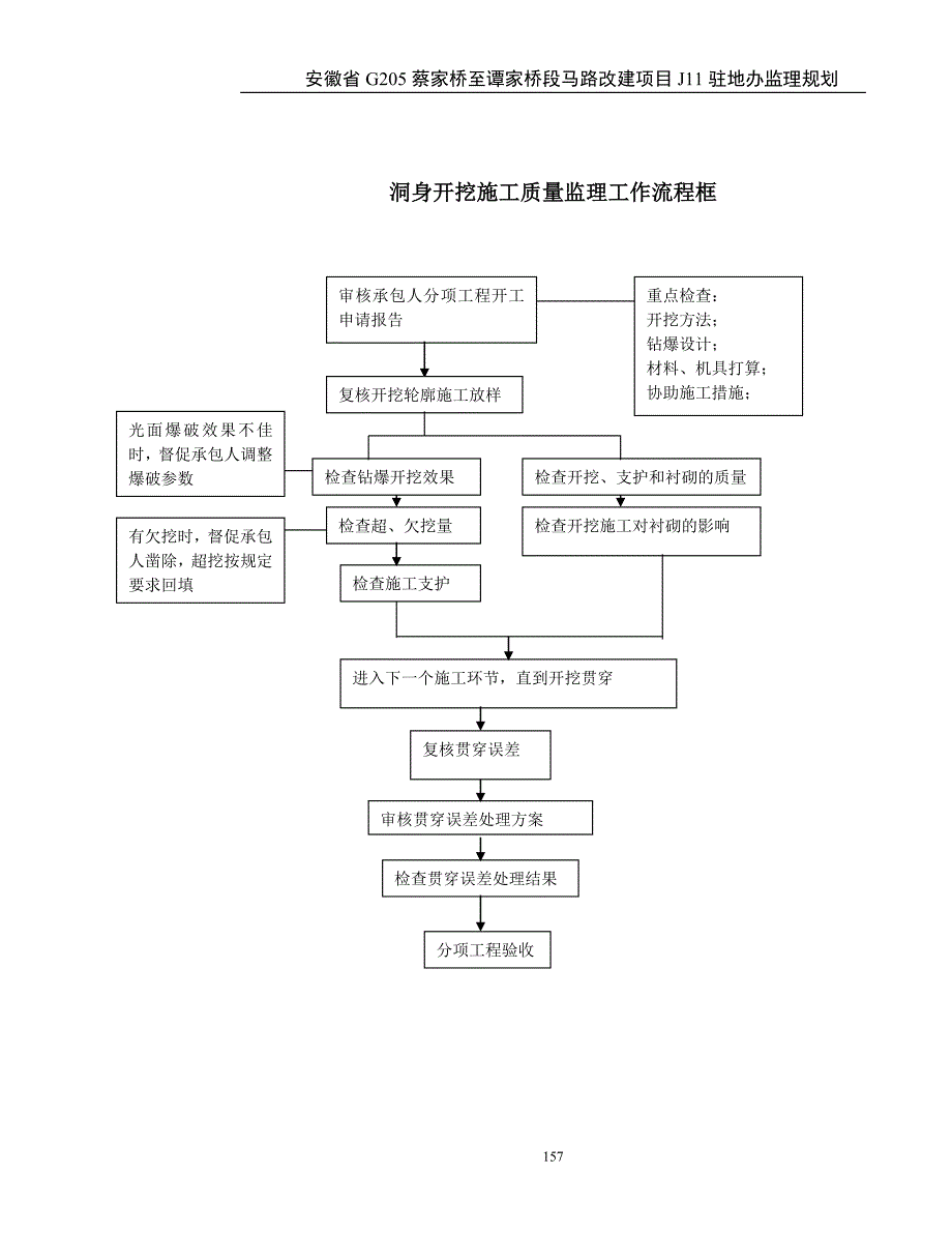 隧道流程图(3)_第4页