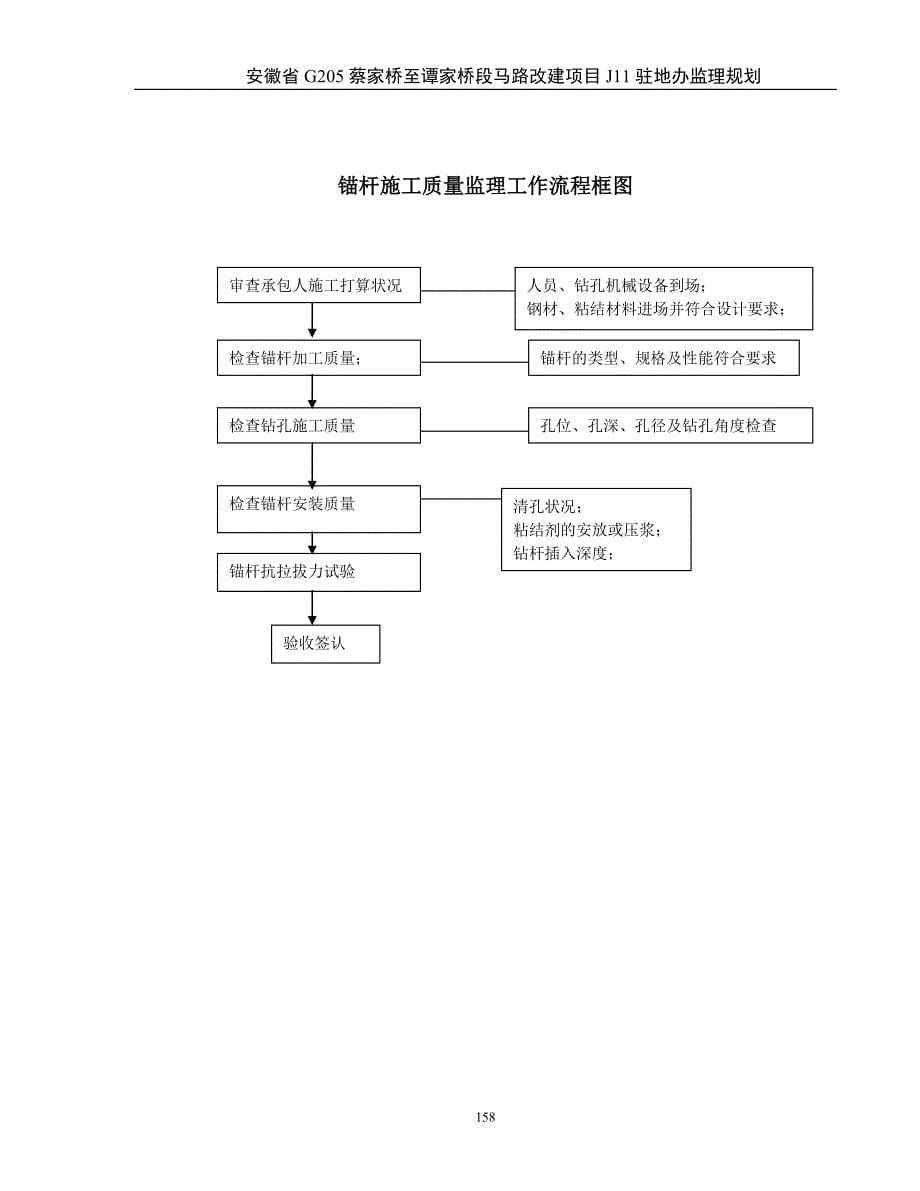 隧道流程图(3)_第5页