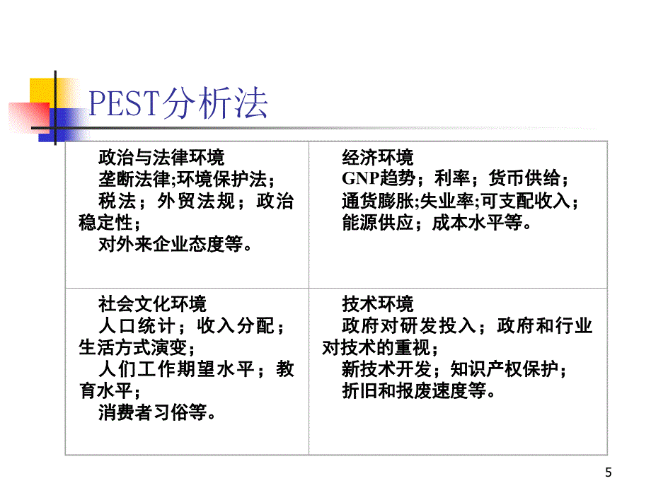 战略分析战略定位ppt76_第5页