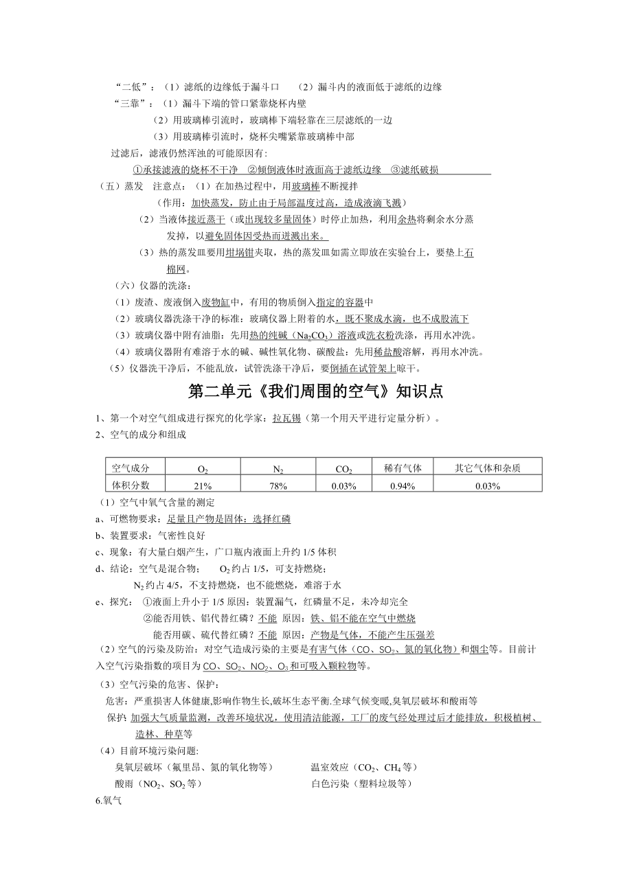 新人教版九年级化学初三化学各单元知识点小结及单元测试题含答案【精 全套 全册】_第3页