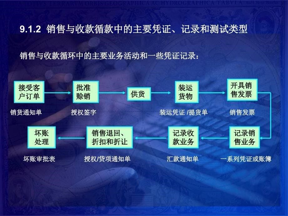 审计学：第九章 销售与收款循环审计_第5页