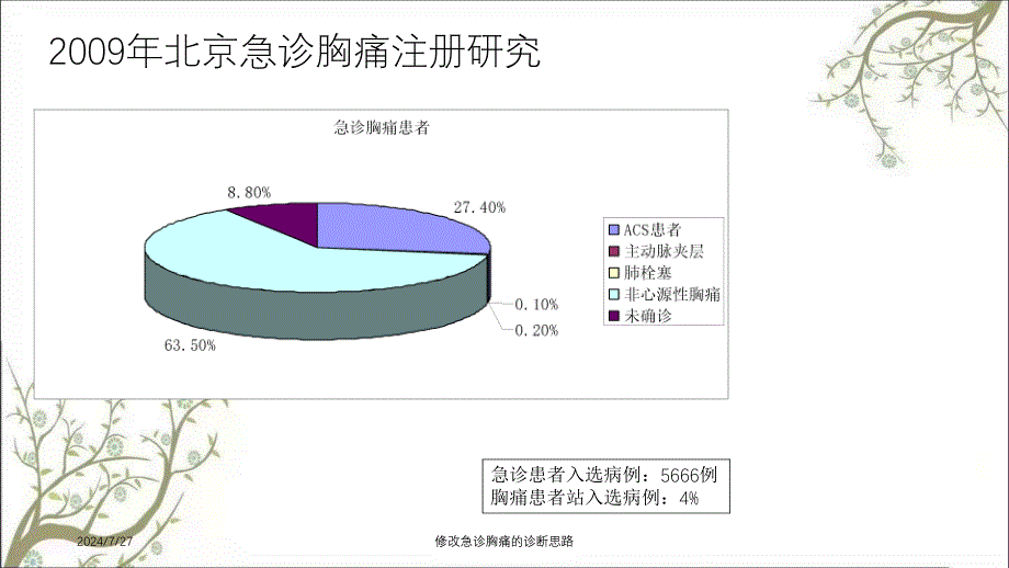 修改急诊胸痛的诊断思路_第3页