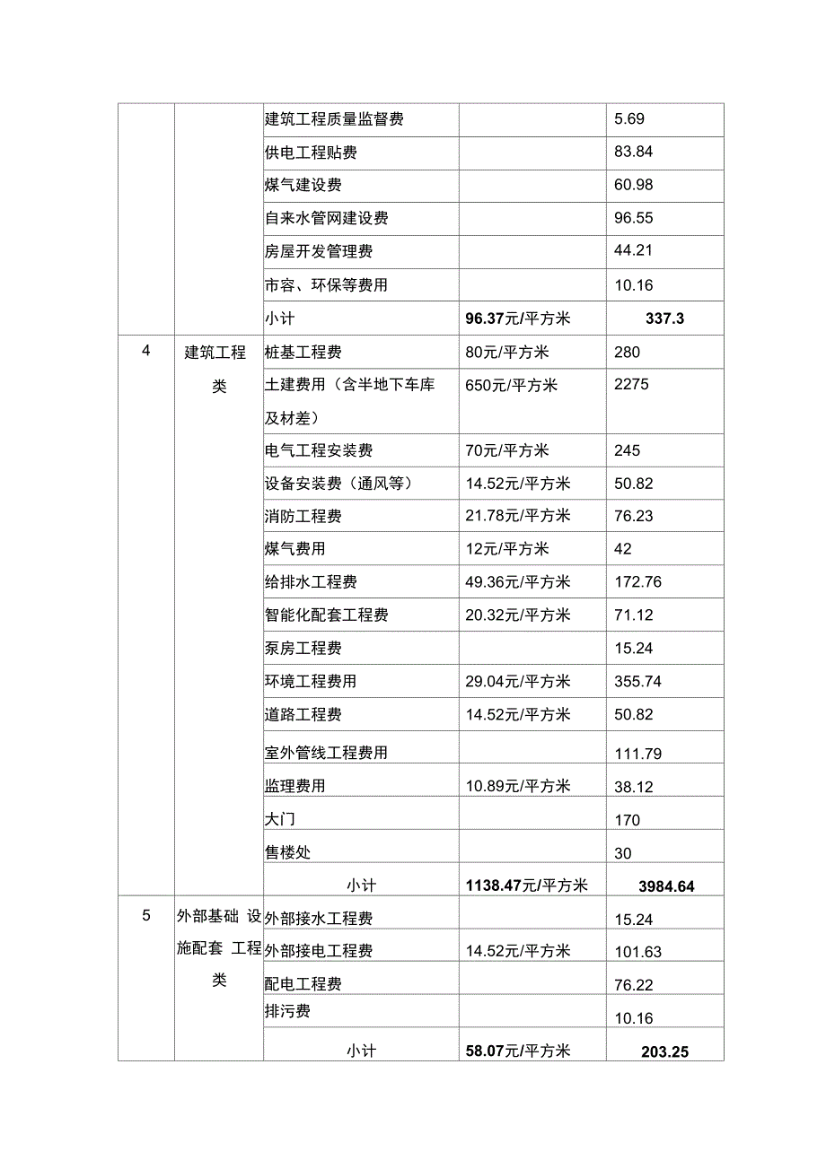 房地产项目开发费用一览表_第4页