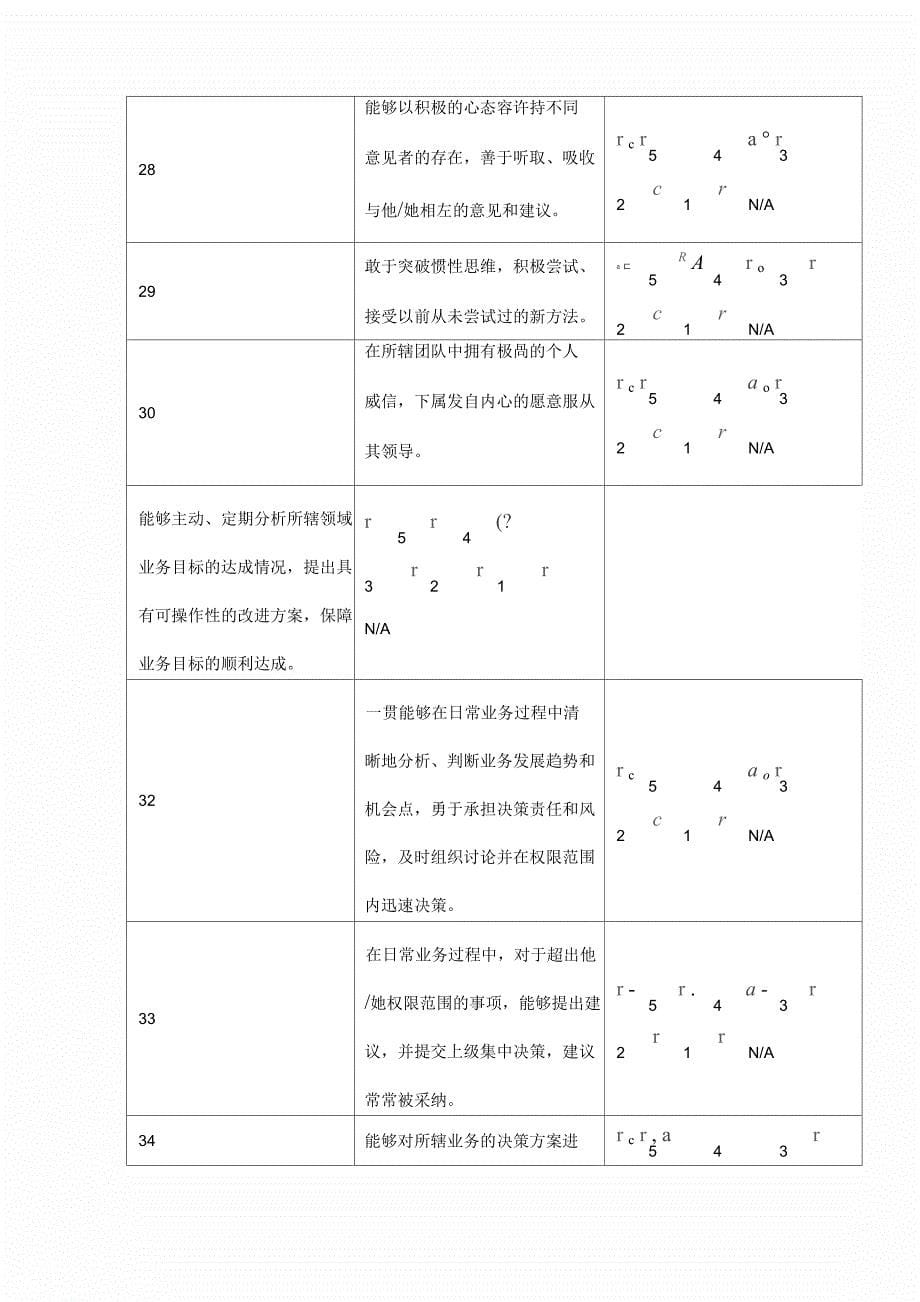 高管胜任力_第5页