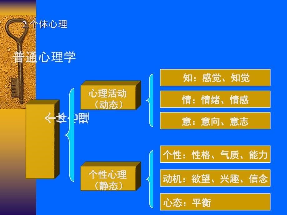 组织行为学个体_第5页