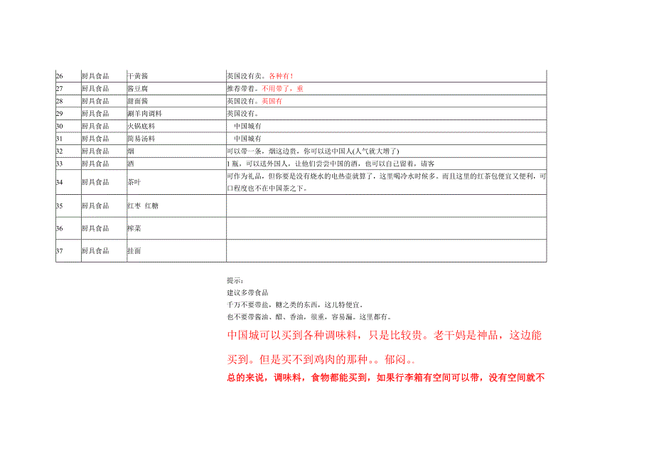 单5.食品药品.doc_第2页