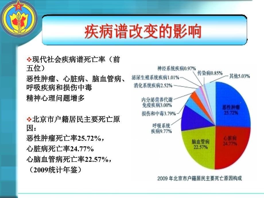 护理技能与专业发展_第5页