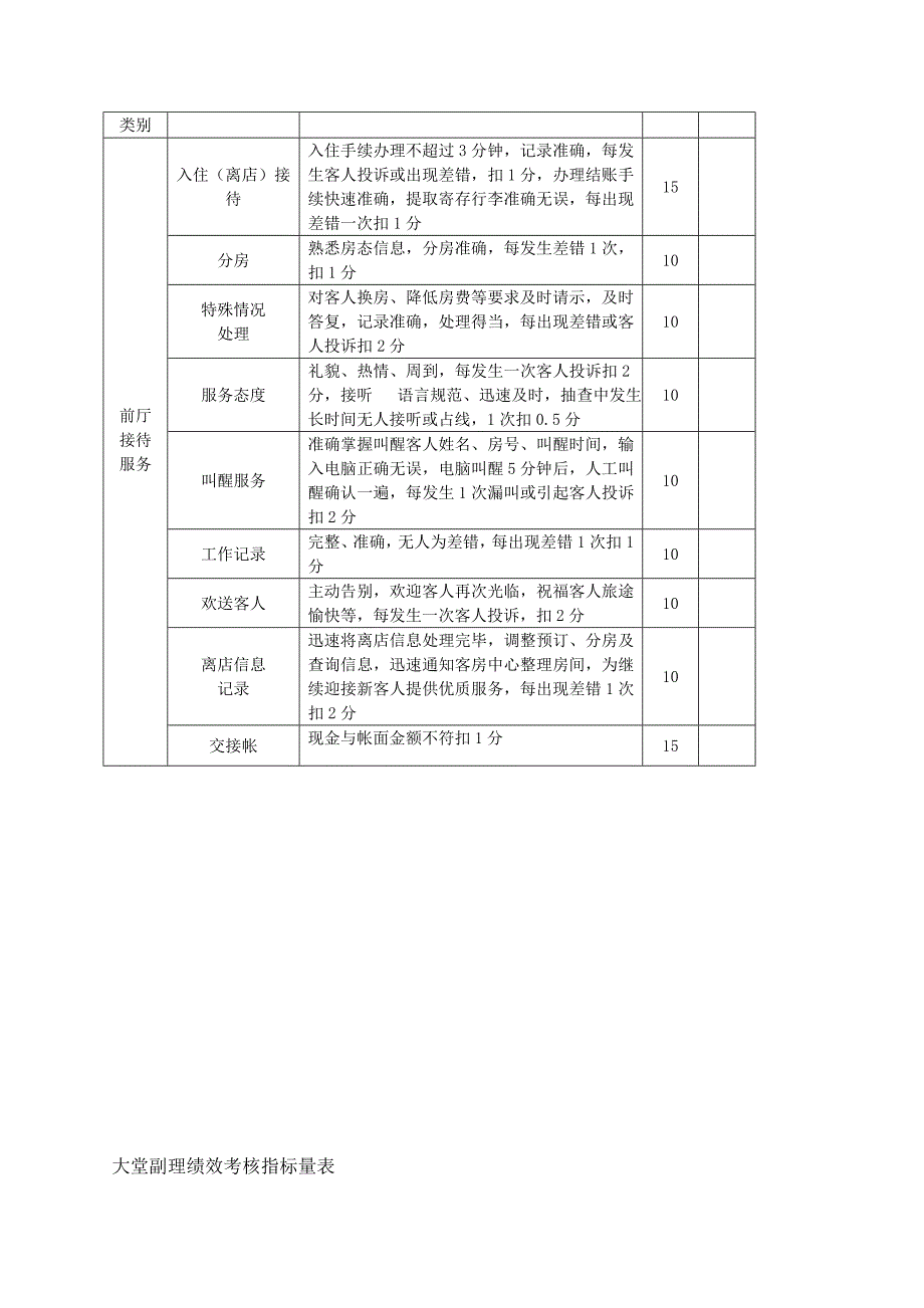 酒店员工绩效考核表优质资料_第3页