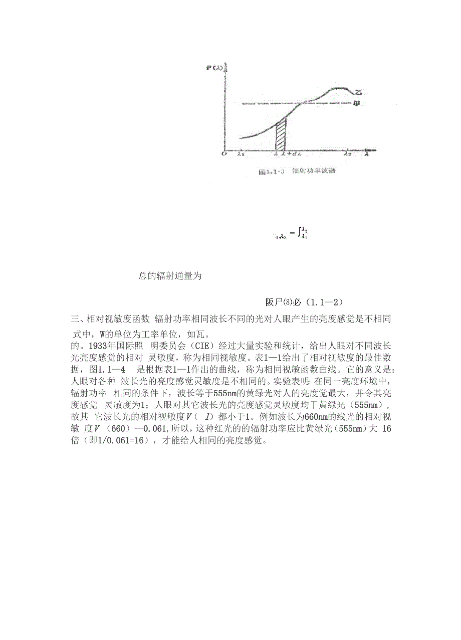 各波长流明亮度、视觉原理_第4页