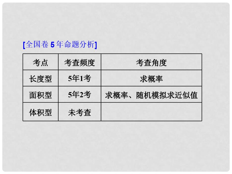 高考数学一轮复习 第十六单元 概率 高考研究课（二）几何概型命题3角度——长度（角度）、面积、体积课件 理_第2页