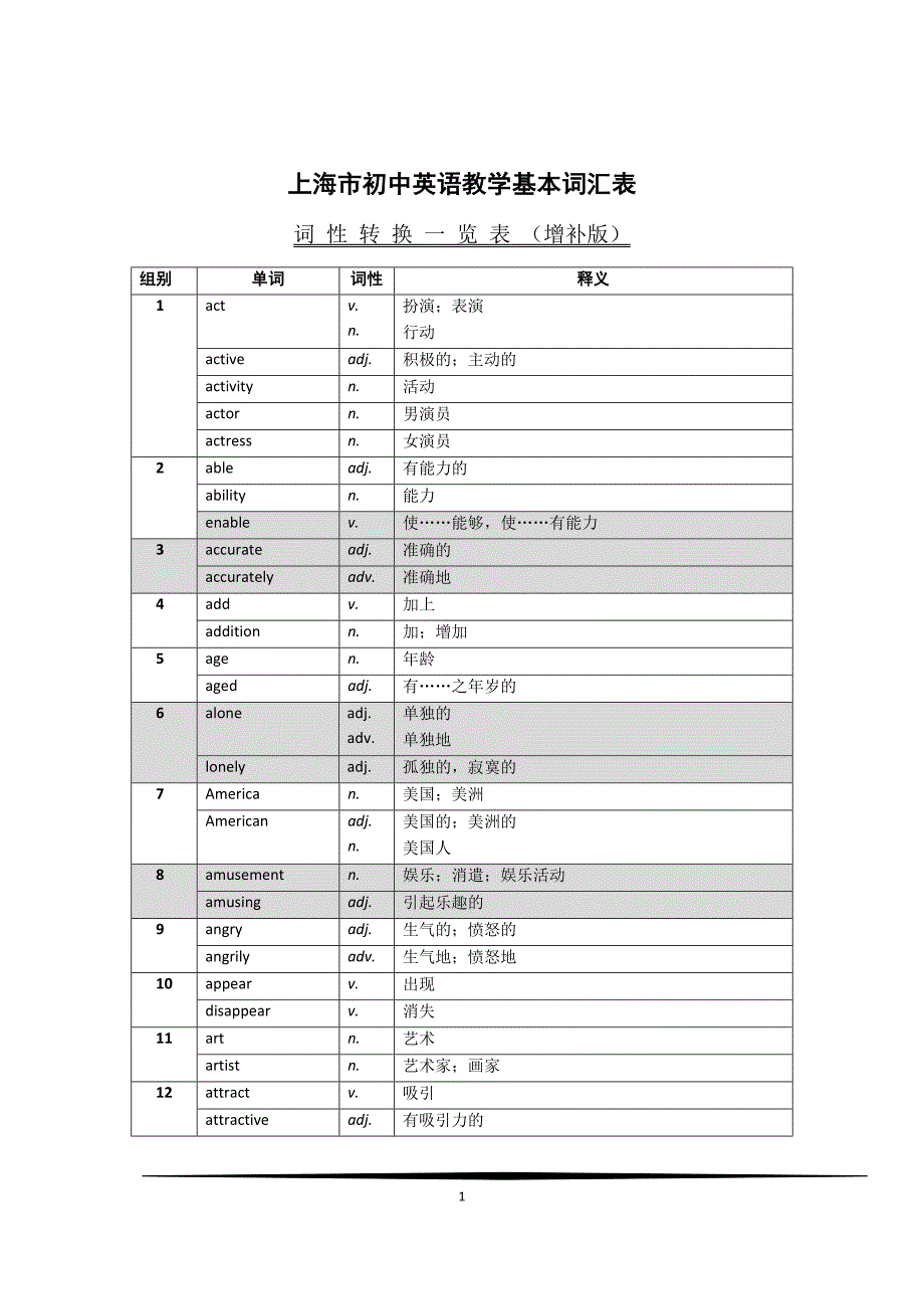 上海市初中英语教学基本词汇表词性转换_第1页