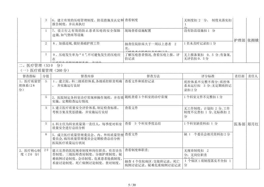 医院管理年等四项活动”任务分解表_第5页