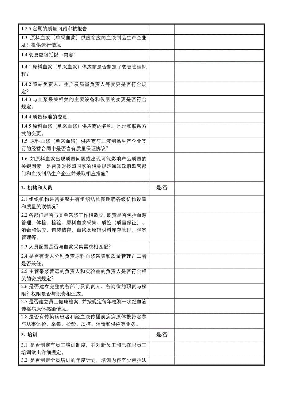 原料血浆单采血浆供应商质量审计2.doc_第5页