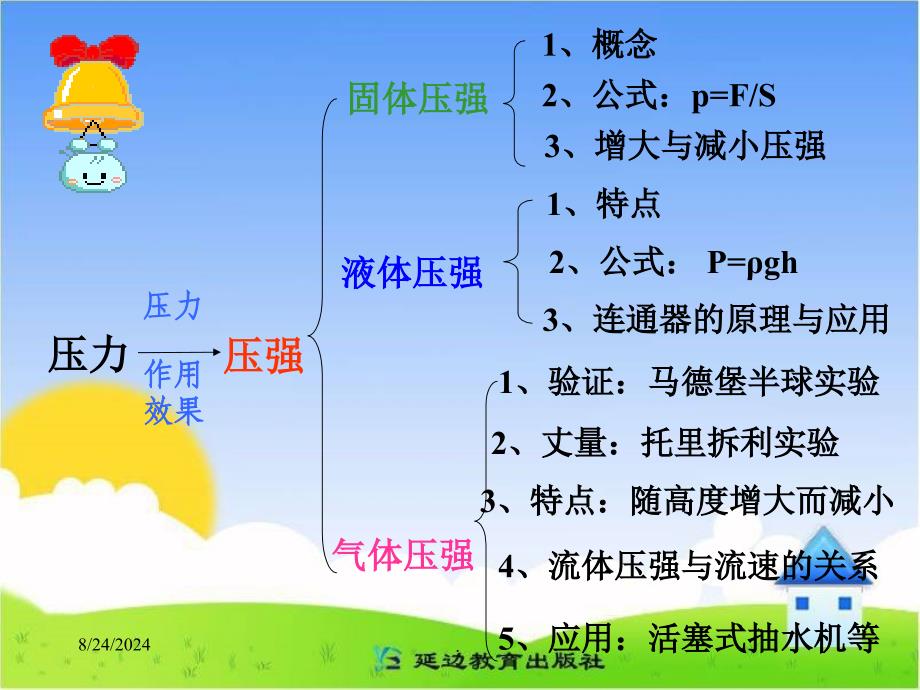 级物理下册教案八年级物理压强总复习ppt课件_第3页