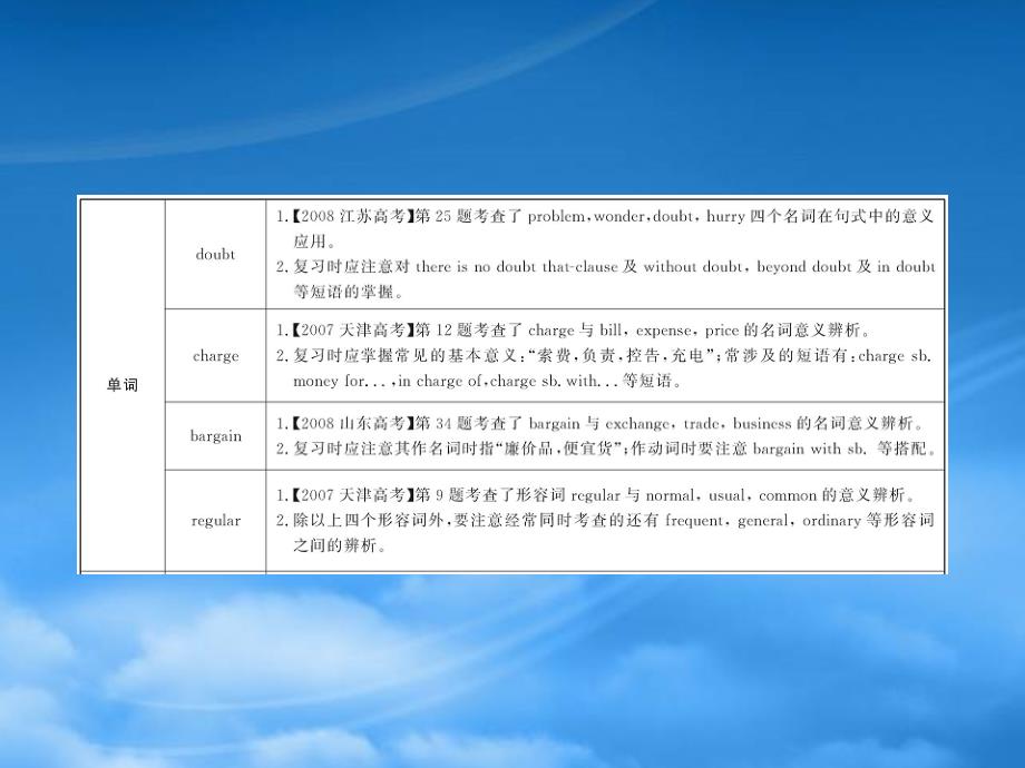 高一英语单元复习配套课件Units12新人教必修2_第2页