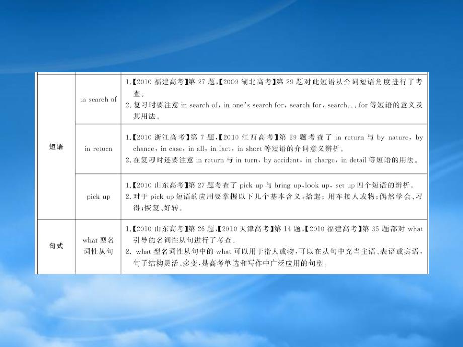 高一英语单元复习配套课件Units12新人教必修2_第3页