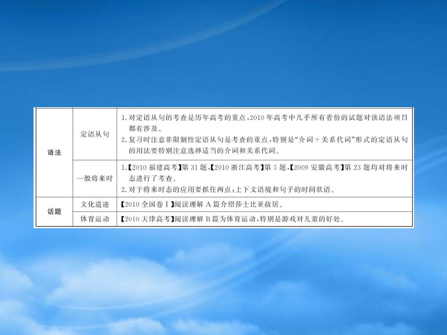 高一英语单元复习配套课件Units12新人教必修2_第4页