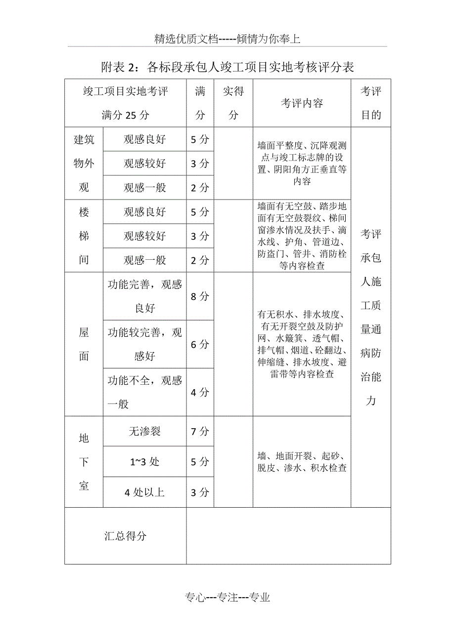 施工总承包标段承包人入围预选方案_第3页