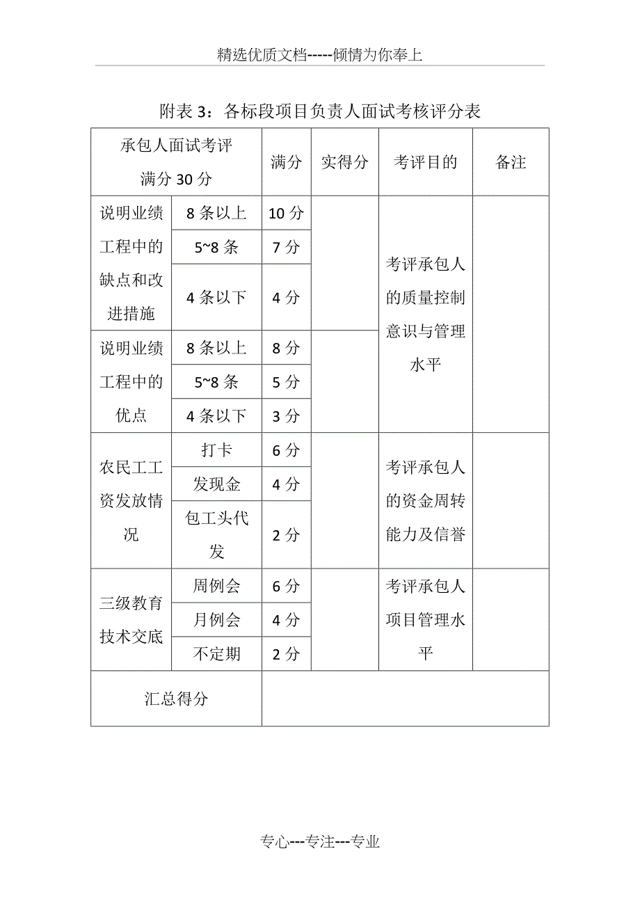 施工总承包标段承包人入围预选方案_第4页