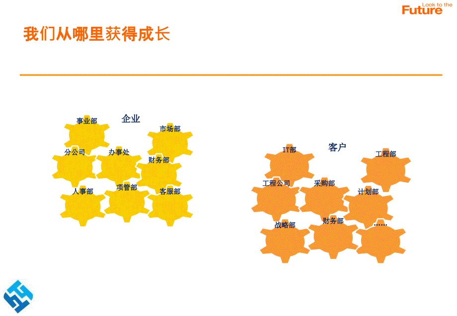 可持续客户经营创建卓越绩效的营销服务体系_第4页