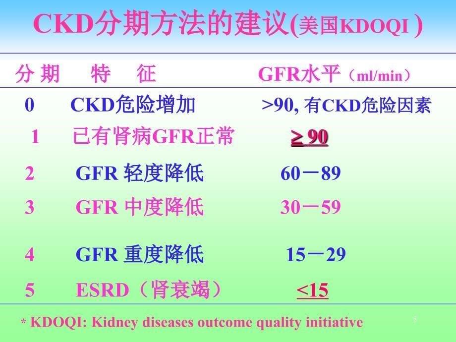 CKD-CRF防治常见临床问题ppt课件_第5页